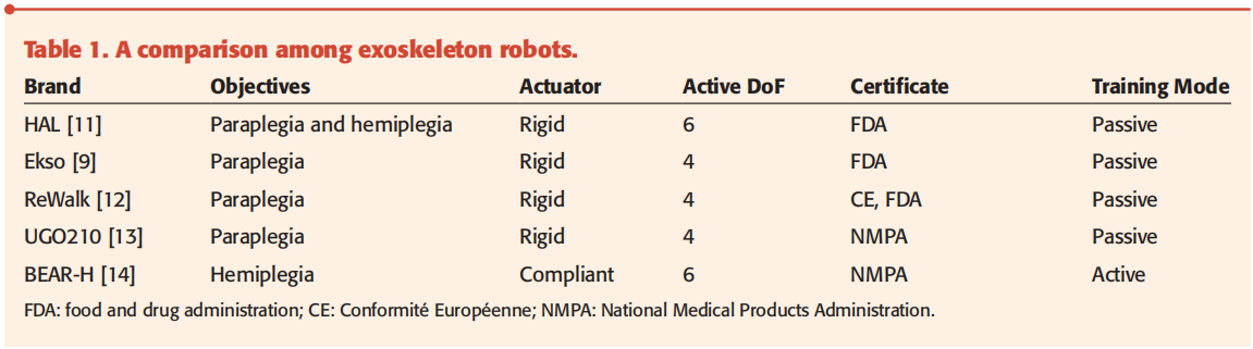 a-comparison-among-exoskeleton-robots.png