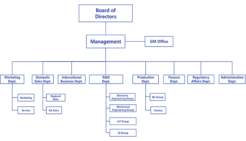 company-structure-of-milebot.jpg