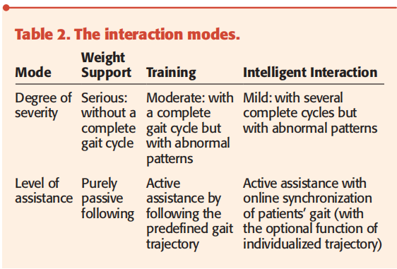 interaction-modes.png