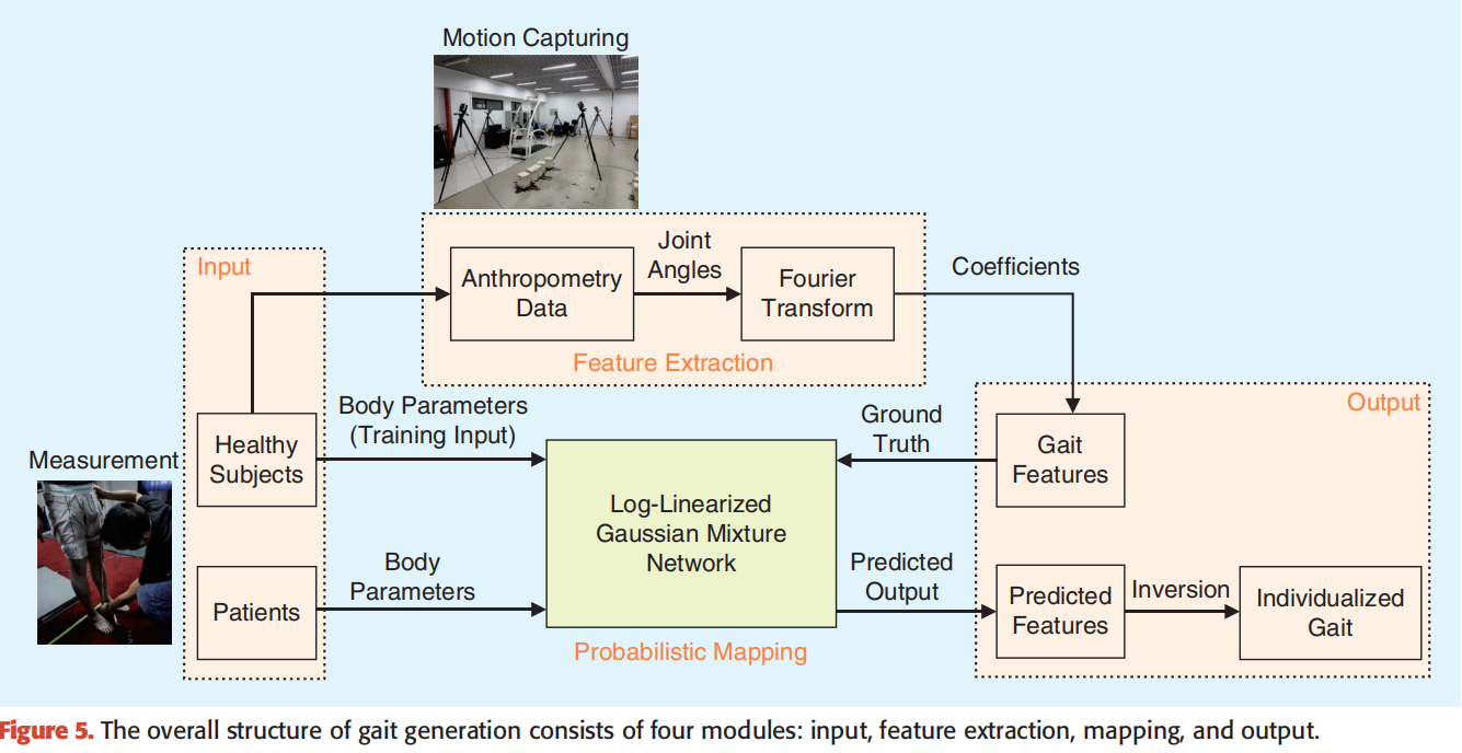 overall-structure-of-gait-generation.png