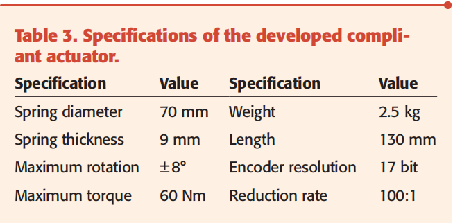 specifications-of-the-developed-compliant-actuator.png