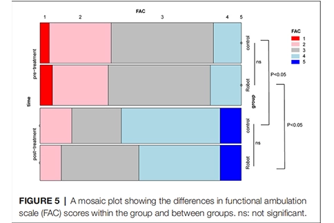 Efficacy of a Novel Exoskeletal Robot for Locomotor Rehabilitation in Stroke Patients: A Multi-center, Non-inferiority, Randomized Controlled Trial