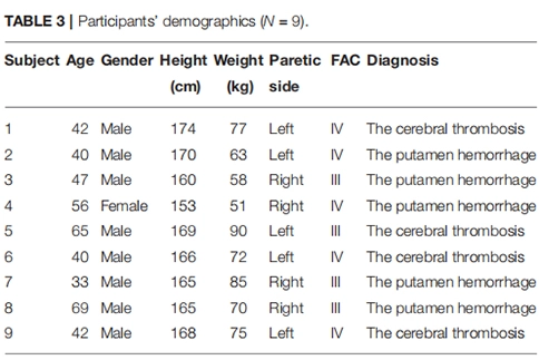 Effects of Individualized Gait Rehabilitation Robotics for Gait Training on Hemiplegic Patients: Before-After Study in the Same Person